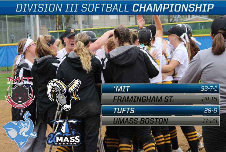 Softball to Face MIT in 2018 NCAA Division III Softball Tournament