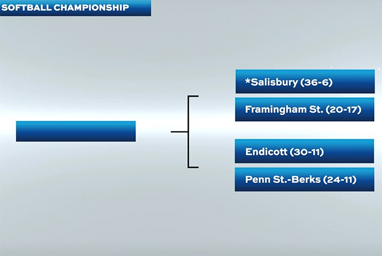 Softball to Face Salisbury in the Opening Round of the 2022 NCAA Tournament