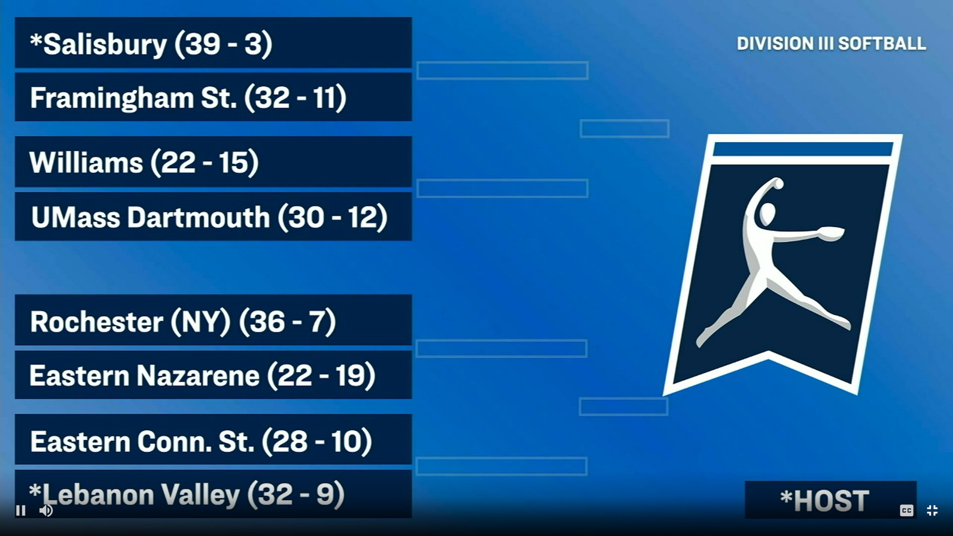 Softball to Face Salisbury in the Opening Round of the 2023 NCAA Tournament