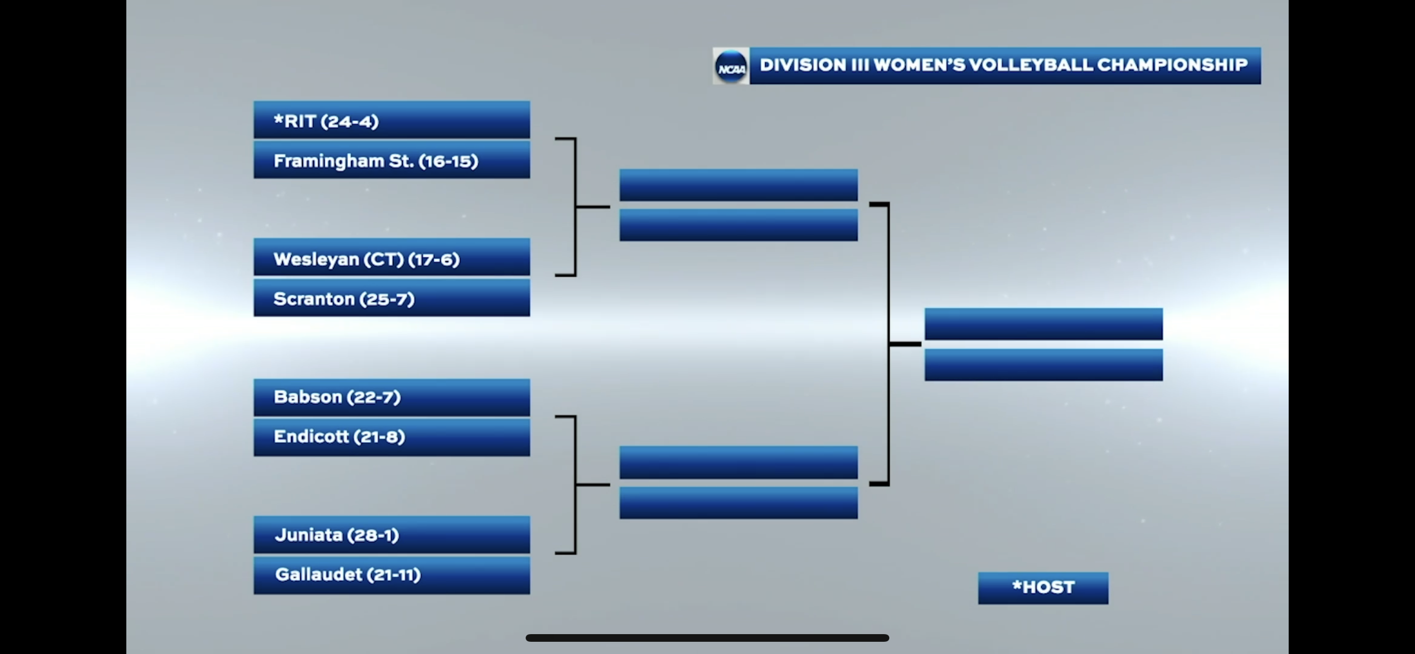 NCAA Division III Volleyball Tournament – Volleyball to Face RIT