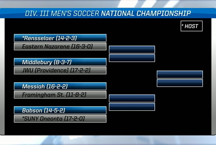 Men’s Soccer to Play #8 Messiah in First Round of NCAA Tournament