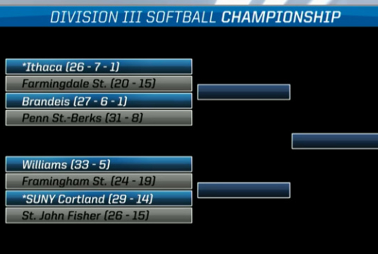Softball to Face Williams in 2019 NCAA Division III Softball Tournament