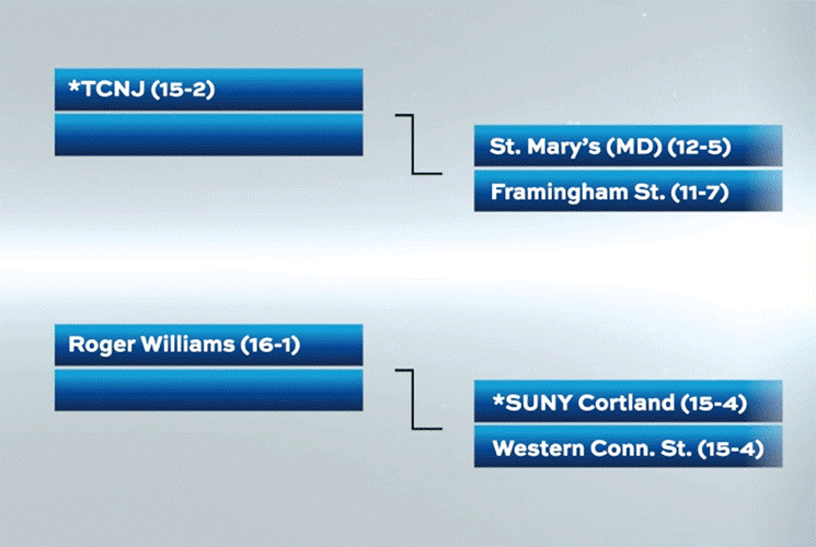 Women's Lacrosse to Face St. Mary's (MD) in the Opening Round of the 2022 NCAA Tournament
